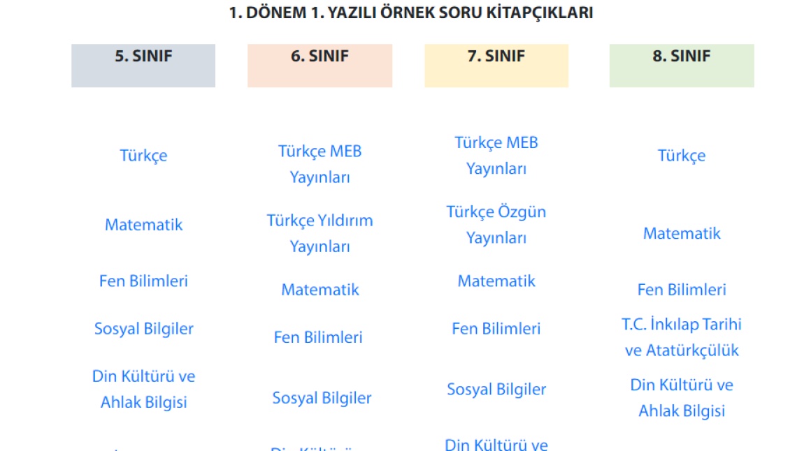 1. Dönem 1. Yazılı Örnek Soru Kitapçıkları (2024 - 2025)